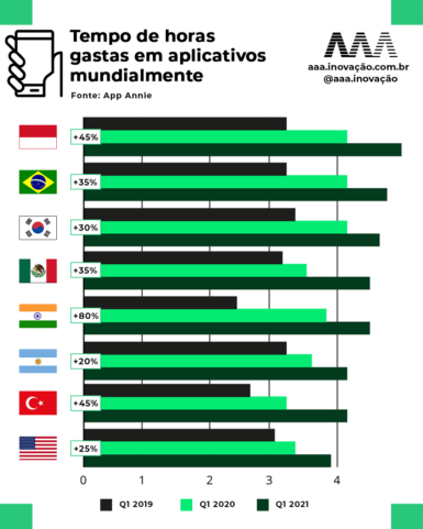 Novas tendências de consumo para 2022 que você precisa conhecer