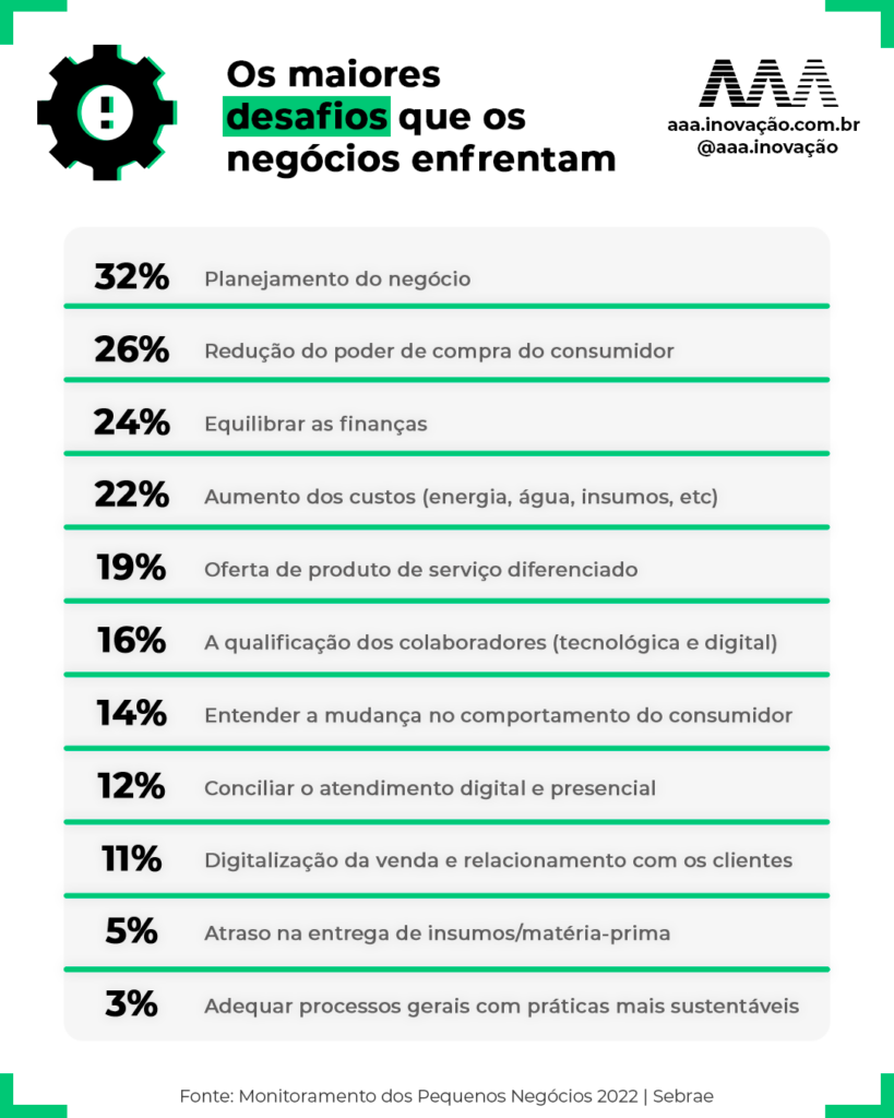 Os Maiores Desafios Dos Neg Cios Em E Como Super Los