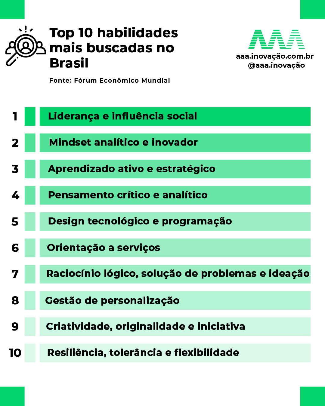 Entre as habilidades mais buscadas em profissionais do Brasil, está Liderança e Influência Social.
