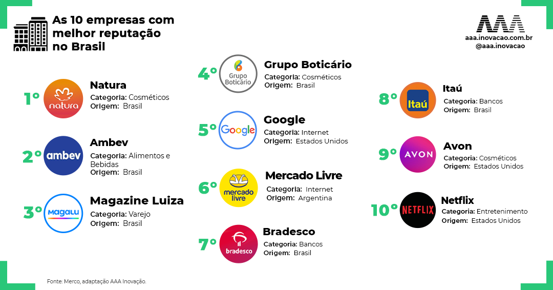 Por que o Brasil é chave para Netflix, Empresas