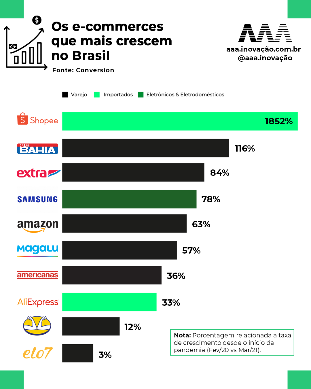 O e-commerce de moda de maior sucesso no Brasil…não é brasileiro!