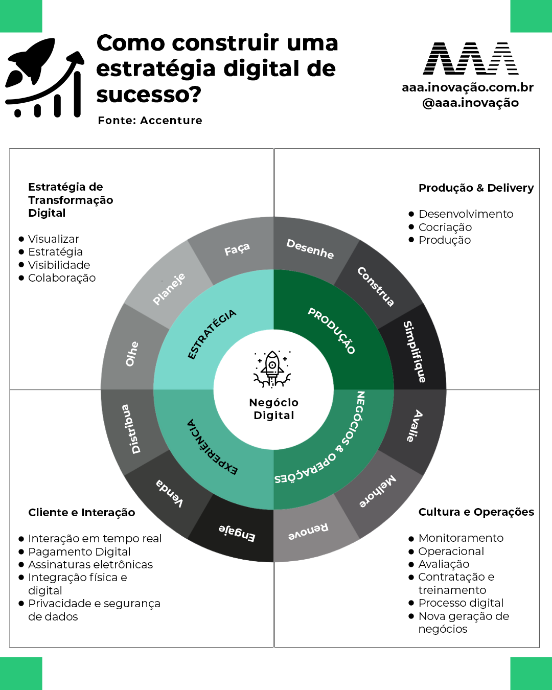 ESTRATEGIA DE DADOS E MARKETING DIGITAL: NOVAS FORMAS DE AUMENTAR RECEITAS  E DIMINUIR CUSTOS/ESTRATEGIA DE DADOS E MARKETING DIGITAL: NOVAS FORMAS DE  AUMENTAR RECEITAS E DIMINUIR CUSTOS. - Document - Gale OneFile