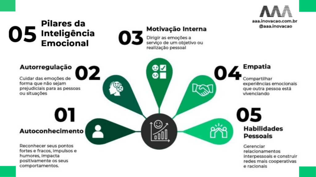 Inteligência Emocional: Há três tipos de empatia. Você tem algum