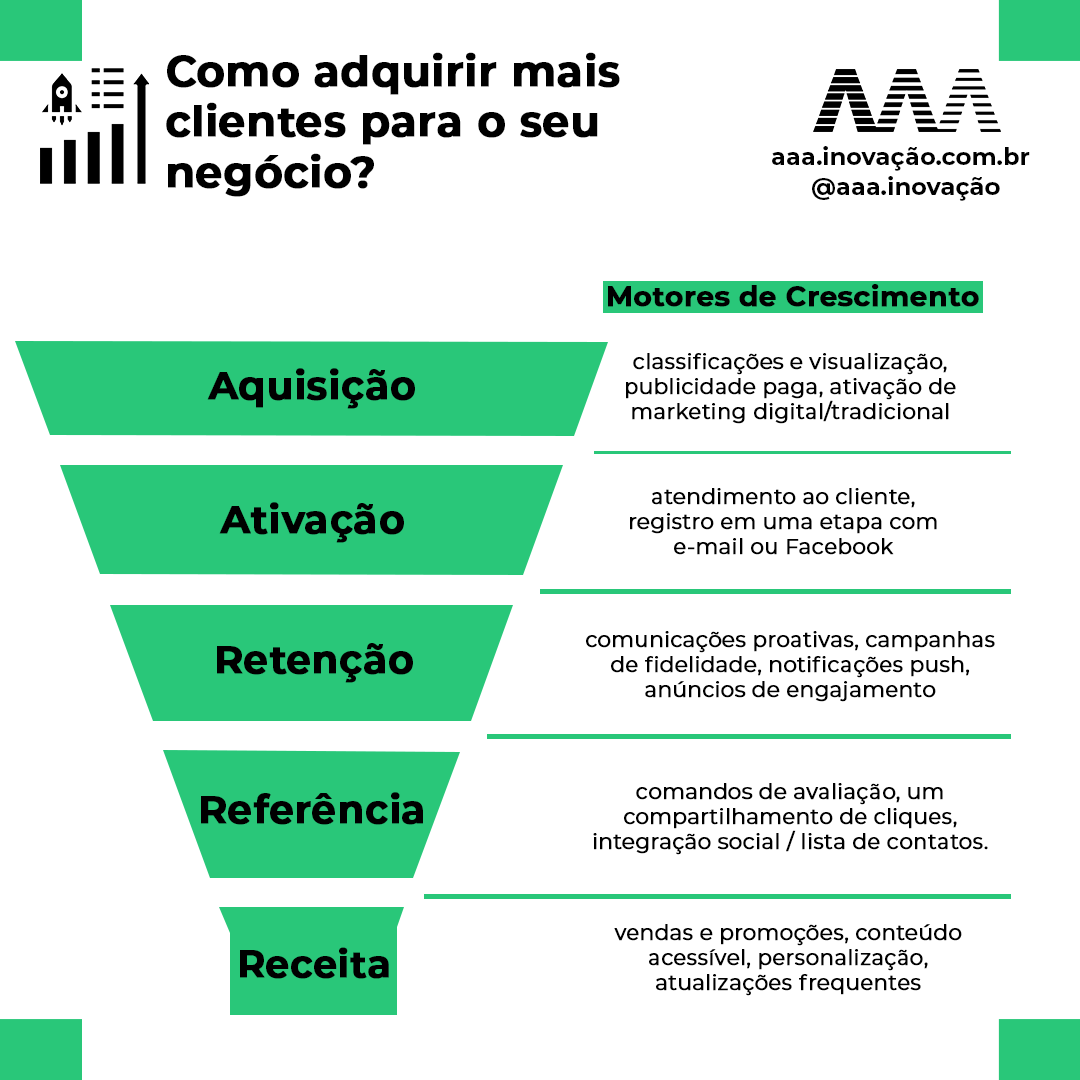 Crie um negócio escalável Growth Hacking – UFABC jr.