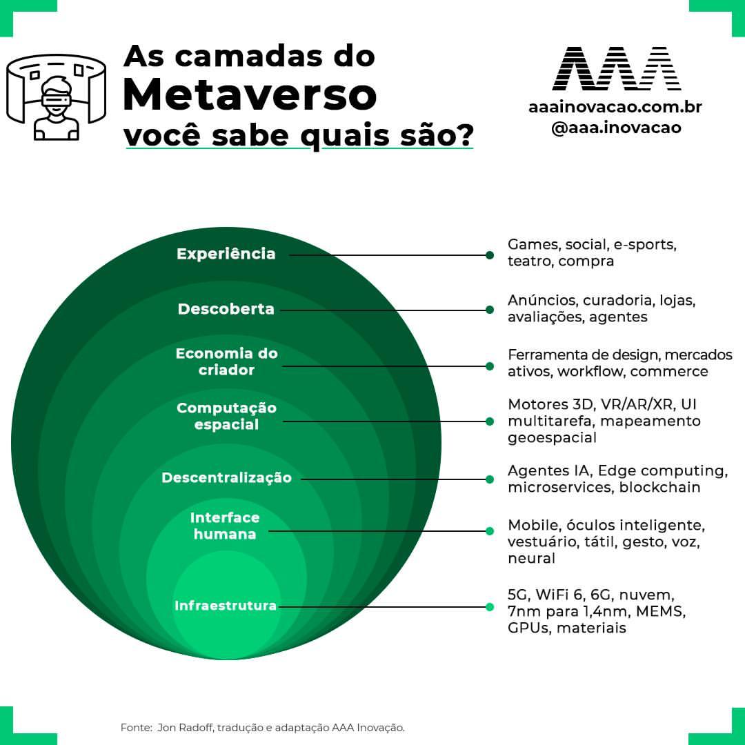 Metaverso: o que é e quais seus impactos na nova realidade universal