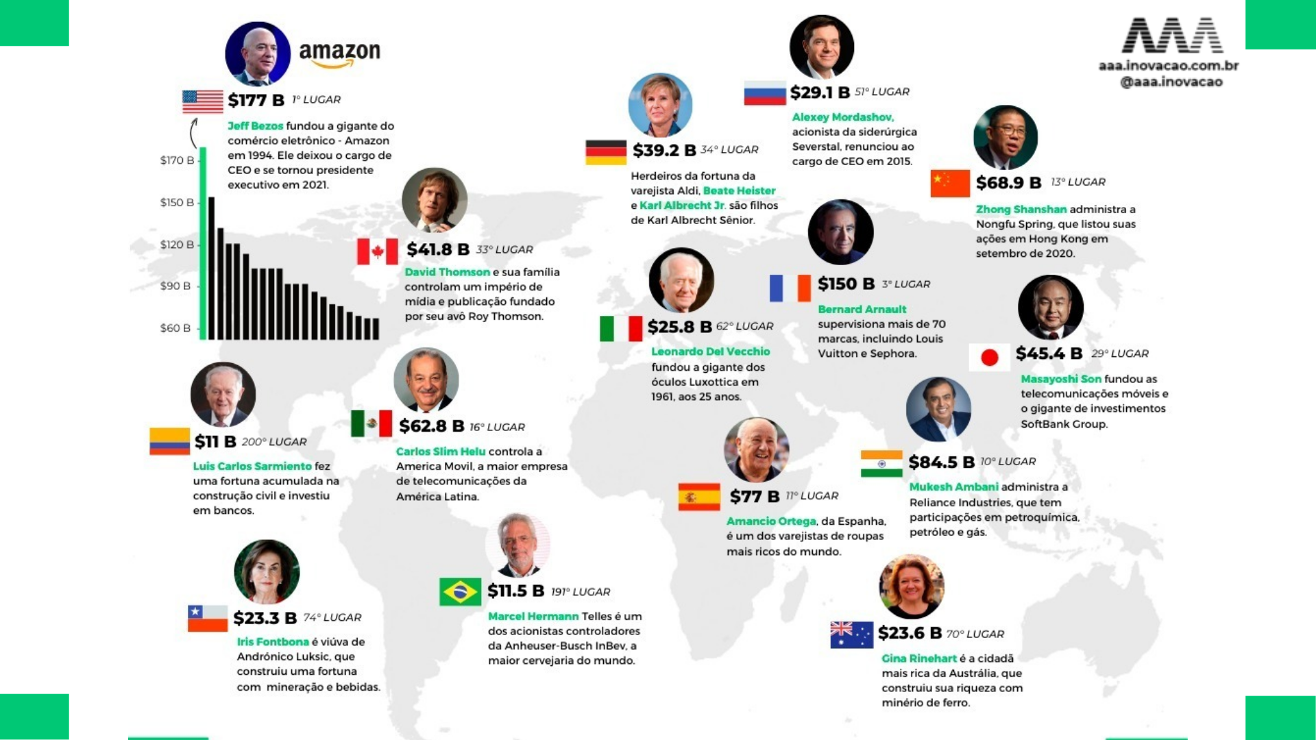 Ranking bilionário: os jogadores mais caros do mundo em 2023