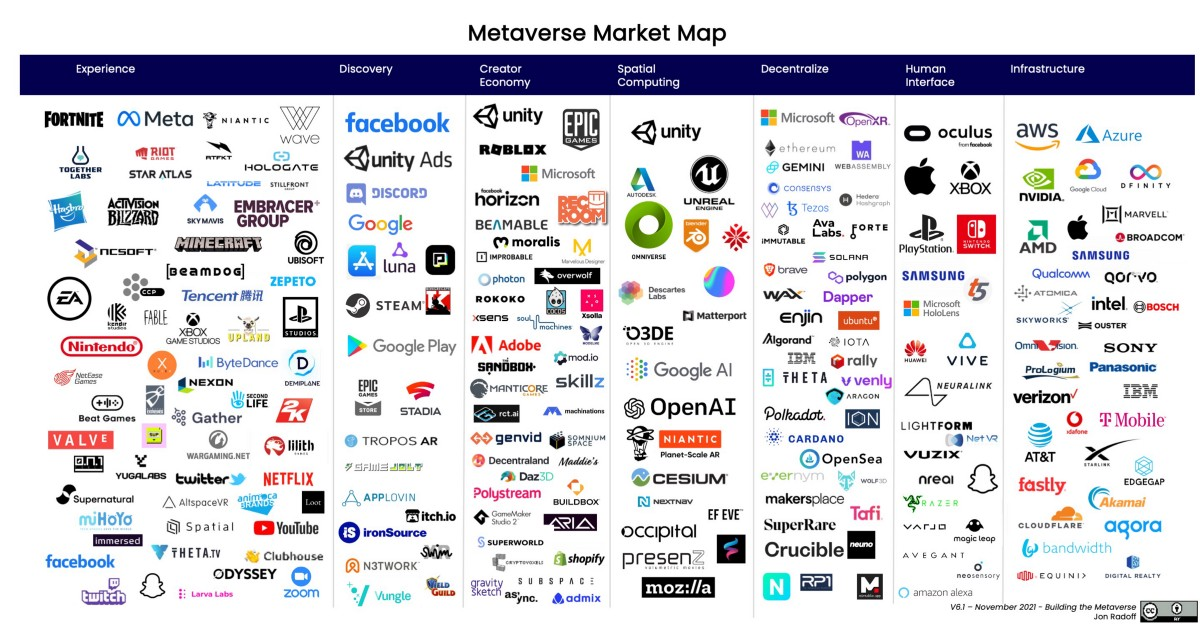 Metaverso: Quais marcas que já investem no Metaverso - Arena Marcas e  Patentes