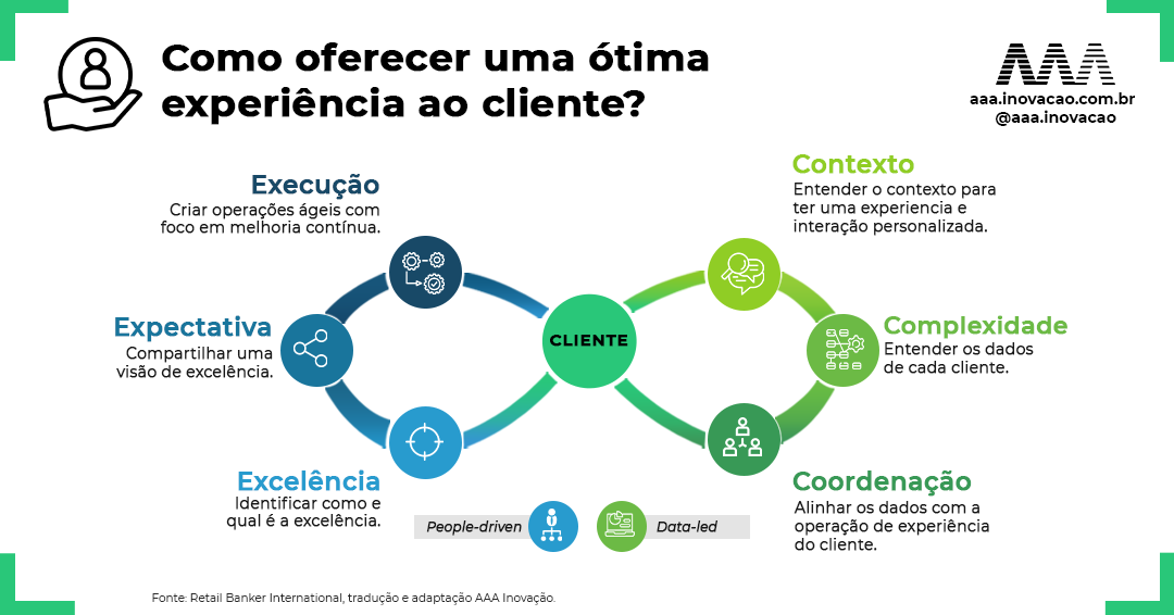 Experiência Do Cliente O Que é E Qual Sua Relação Com As Fintechs 1005