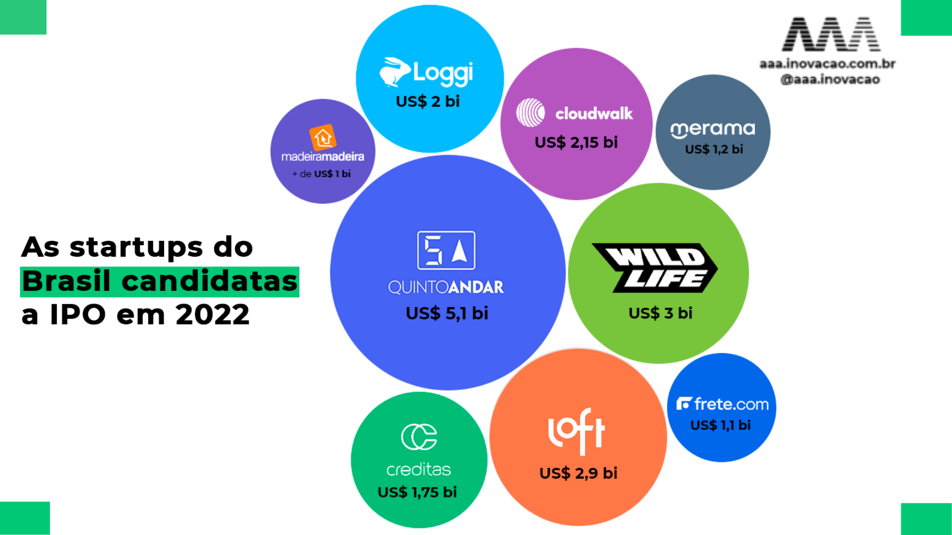 IPO, ABERTURA DE CAPITAL