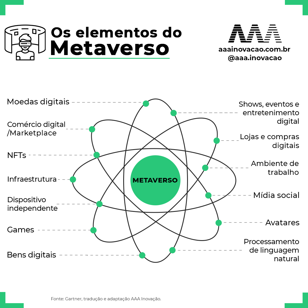 Metaverso: o que é e quais seus impactos na nova realidade universal