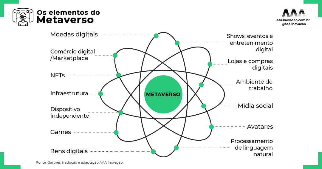 Metaverso: conheça as tendências da maior evolução na internet