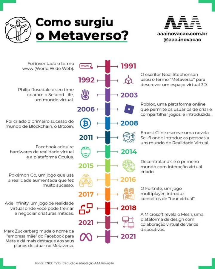 O poder de transformação do Metaverso e da Inteligência Artificial