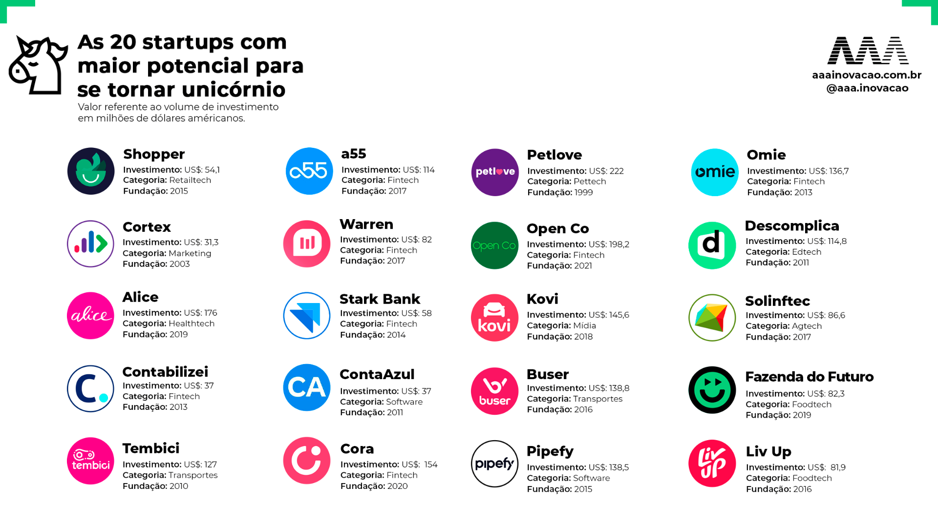 Startup Revelo vai conectar brasileiros com vagas em empresas estrangeiras