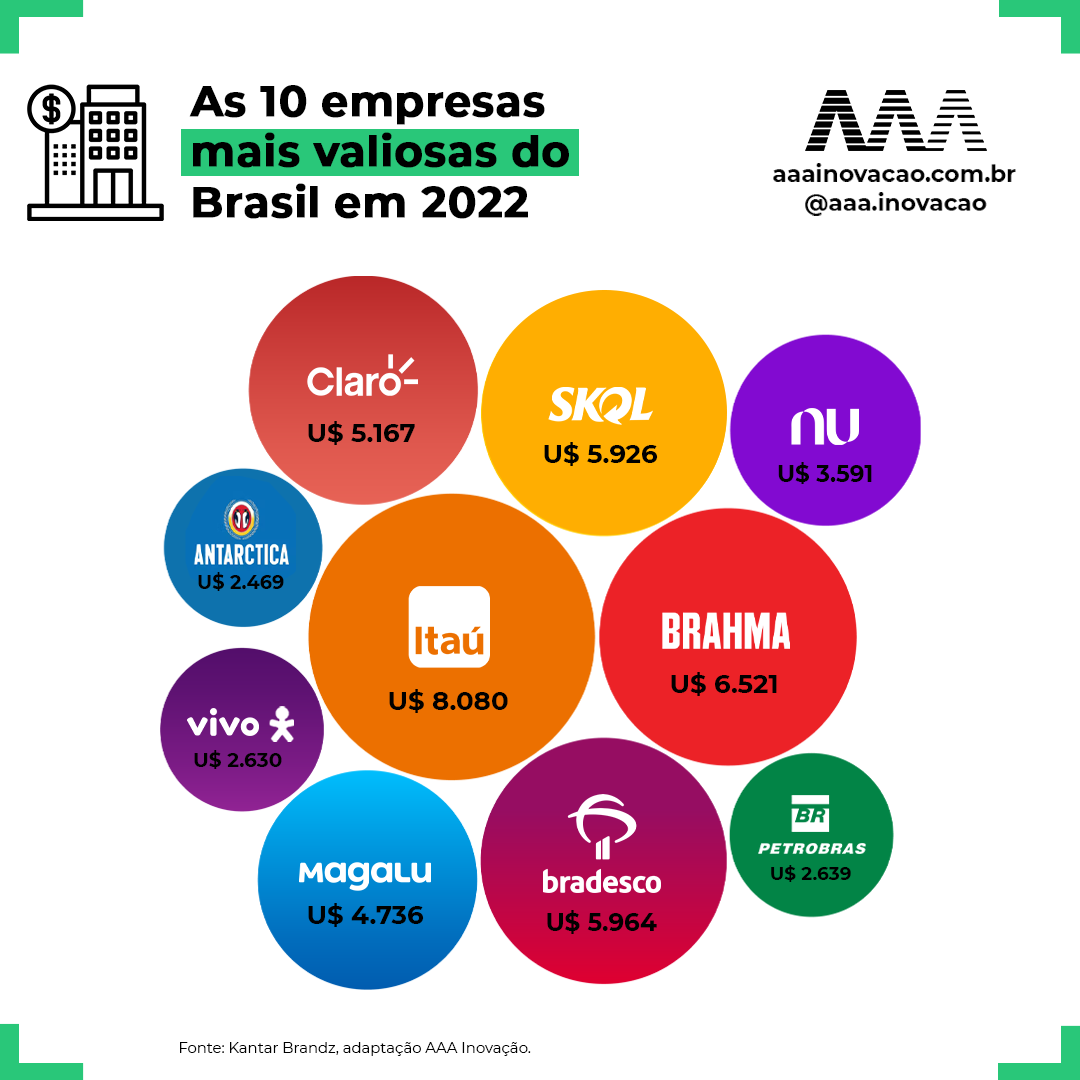 Oito marcas americanas supervalorizadas pelos brasileiros