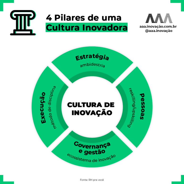 Cultura De Inovação O Que é E Qual Sua Importância Para Os Negócios